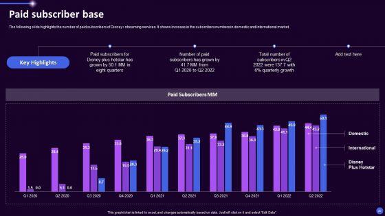 Disney_Plus_OTT_Platform_Company_Summary_Ppt_PowerPoint_Presentation_Complete_Deck_With_Slides_Slide_20.jpg