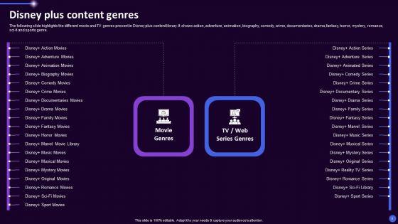 Disney_Plus_OTT_Platform_Company_Summary_Ppt_PowerPoint_Presentation_Complete_Deck_With_Slides_Slide_8.jpg