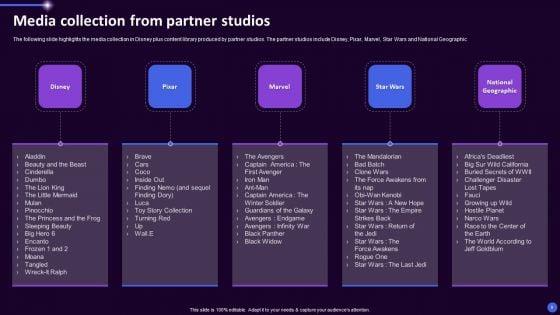 Disney_Plus_OTT_Platform_Company_Summary_Ppt_PowerPoint_Presentation_Complete_Deck_With_Slides_Slide_9.jpg