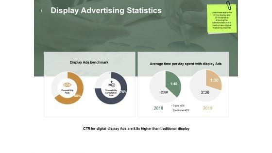 Display_Advertising_Statistics_Management_Ppt_PowerPoint_Presentation_Styles_Example_Slide_1.jpg