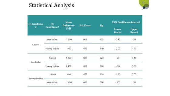 Dissertation_Data_Presentation_Structure_And_Analysis_Ppt_PowerPoint_Presentation_Complete_Deck_With_Slides_Slide_12.jpg