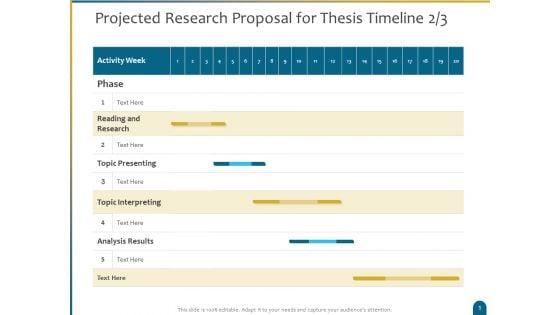 Dissertation_Research_Projected_Research_Proposal_For_Thesis_Timeline_Topic_Ppt_Inspiration_Summary_PDF_Slide_1.jpg
