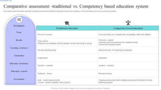 Distance_Coaching_Playbook_Comparative_Assessment_Traditional_Vs_Competency_Elements_PDF_Slide_1.jpg