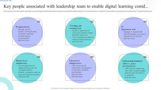Distance_Coaching_Playbook_Key_People_Associated_With_Leadership_Team_To_Enable_Sample_PDF_Slide_2.jpg