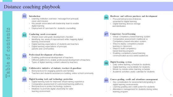 Distance_Coaching_Playbook_Ppt_PowerPoint_Presentation_Complete_Deck_With_Slides_Slide_3.jpg
