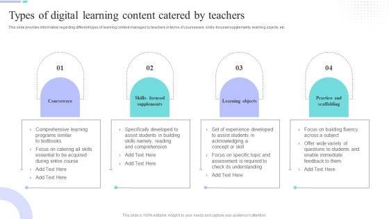 Distance_Coaching_Playbook_Types_Of_Digital_Learning_Content_Catered_By_Teachers_Icons_PDF_Slide_1.jpg