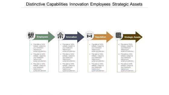 Distinctive_Capabilities_Innovation_Employees_Strategic_Assets_Ppt_PowerPoint_Presentation_Styles_Graphic_Images_Slide_1.jpg
