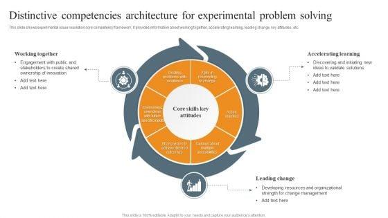 Distinctive_Competencies_Architecture_For_Experimental_Problem_Solving_Ppt_Slides_Portrait_PDF_Slide_1.jpg