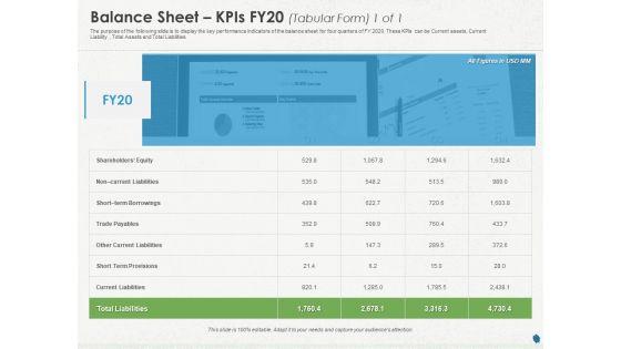 Distressed_Debt_Refinancing_For_Organizaton_Balance_Sheet_Kpis_FY20_Tabular_Form_Trade_Ppt_PowerPoint_Presentation_Infographic_Template_Template_PDF_Slide_1.jpg