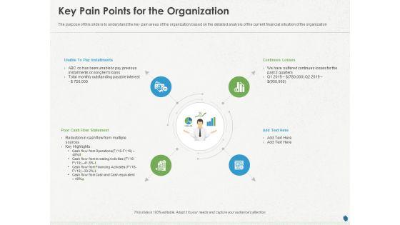 Distressed_Debt_Refinancing_For_Organizaton_Key_Pain_Points_For_The_Organization_Ppt_PowerPoint_Presentation_Icon_Rules_PDF_Slide_1.jpg