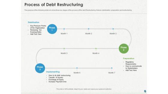 Distressed_Debt_Refinancing_For_Organizaton_Ppt_PowerPoint_Presentation_Complete_Deck_With_Slides_Slide_24.jpg