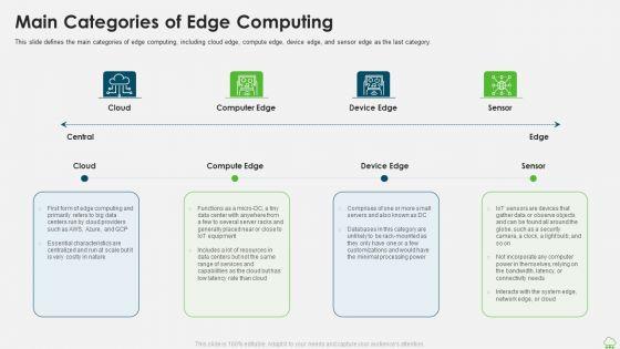 Distributed_Computing_IT_Main_Categories_Of_Edge_Computing_Download_PDF_Slide_1.jpg