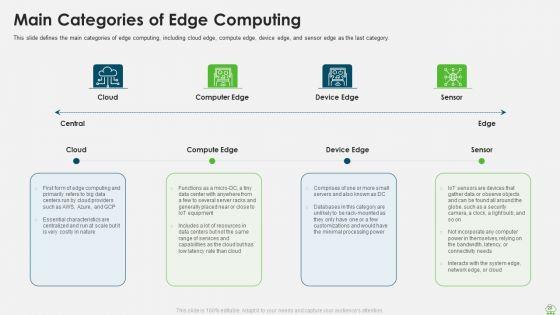 Distributed_Computing_IT_Ppt_PowerPoint_Presentation_Complete_Deck_With_Slides_Slide_20.jpg