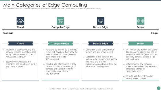 Distributed_Computing_Main_Categories_Of_Edge_Computing_Designs_PDF_Slide_1.jpg