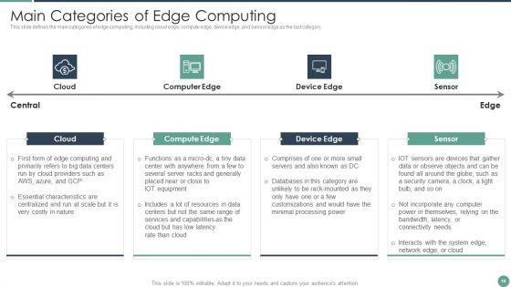 Distributed_Computing_Ppt_PowerPoint_Presentation_Complete_Deck_With_Slides_Slide_19.jpg