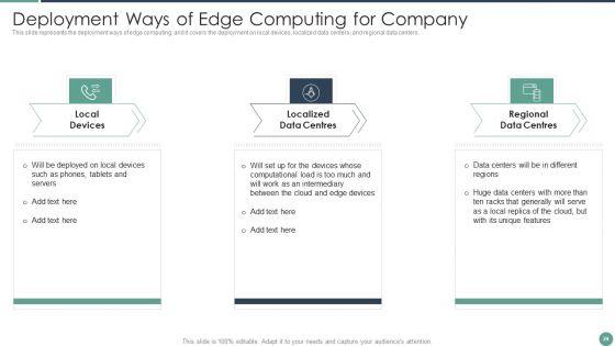 Distributed_Computing_Ppt_PowerPoint_Presentation_Complete_Deck_With_Slides_Slide_24.jpg