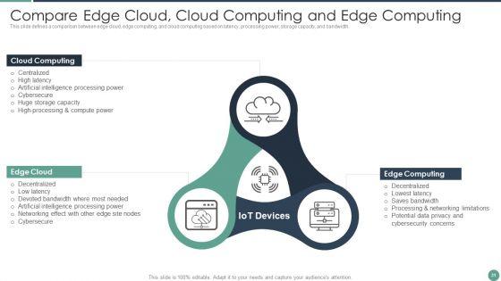 Distributed_Computing_Ppt_PowerPoint_Presentation_Complete_Deck_With_Slides_Slide_31.jpg