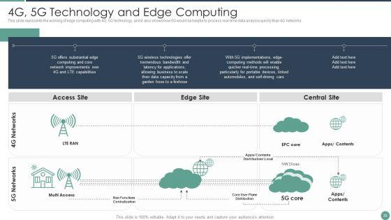 Distributed_Computing_Ppt_PowerPoint_Presentation_Complete_Deck_With_Slides_Slide_33.jpg