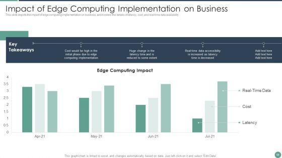 Distributed_Computing_Ppt_PowerPoint_Presentation_Complete_Deck_With_Slides_Slide_52.jpg