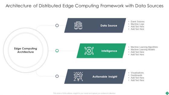Distributed_Edge_Computing_Framework_Ppt_PowerPoint_Presentation_Complete_With_Slides_Slide_2.jpg