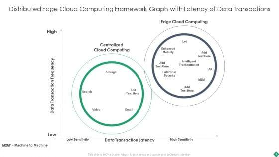 Distributed_Edge_Computing_Framework_Ppt_PowerPoint_Presentation_Complete_With_Slides_Slide_4.jpg