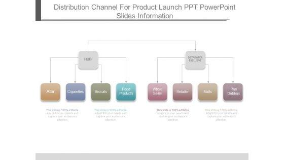Distribution_Channel_For_Product_Launch_Ppt_Powerpoint_Slides_Information_1.jpg