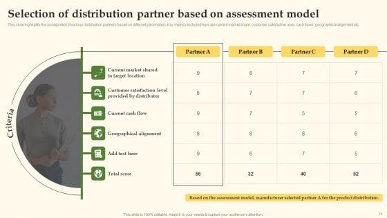 Distribution_Channel_Management_System_Ppt_PowerPoint_Presentation_Complete_Deck_With_Slides_Slide_10.jpg