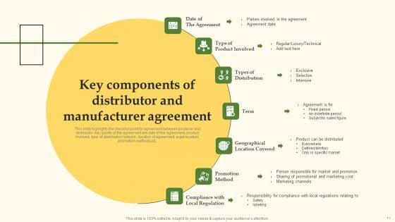 Distribution_Channel_Management_System_Ppt_PowerPoint_Presentation_Complete_Deck_With_Slides_Slide_11.jpg