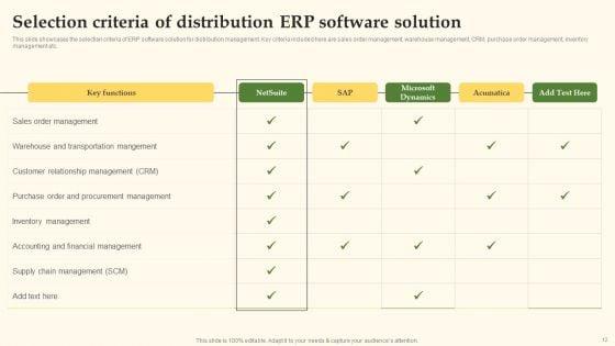 Distribution_Channel_Management_System_Ppt_PowerPoint_Presentation_Complete_Deck_With_Slides_Slide_12.jpg