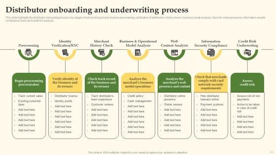 Distribution_Channel_Management_System_Ppt_PowerPoint_Presentation_Complete_Deck_With_Slides_Slide_13.jpg