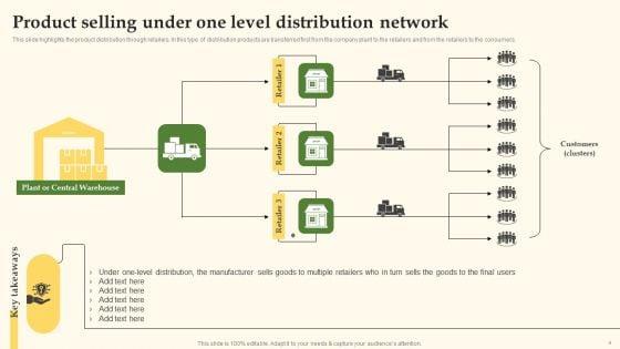 Distribution_Channel_Management_System_Ppt_PowerPoint_Presentation_Complete_Deck_With_Slides_Slide_4.jpg