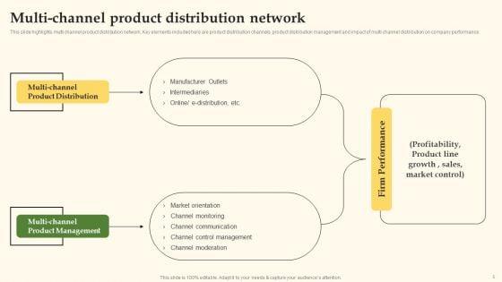 Distribution_Channel_Management_System_Ppt_PowerPoint_Presentation_Complete_Deck_With_Slides_Slide_5.jpg