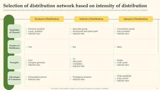 Distribution_Channel_Management_System_Ppt_PowerPoint_Presentation_Complete_Deck_With_Slides_Slide_6.jpg
