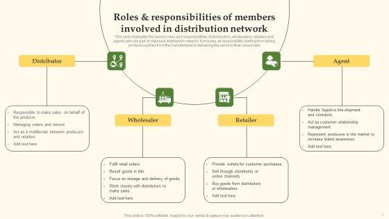 Distribution_Channel_Management_System_Ppt_PowerPoint_Presentation_Complete_Deck_With_Slides_Slide_7.jpg