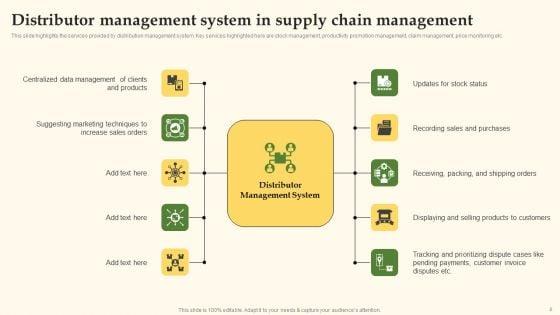 Distribution_Channel_Management_System_Ppt_PowerPoint_Presentation_Complete_Deck_With_Slides_Slide_8.jpg