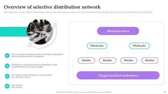Distribution_Channel_Techniques_To_Improve_Sales_Ppt_PowerPoint_Presentation_Complete_Deck_With_Slides_Slide_23.jpg