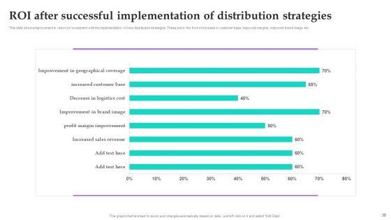 Distribution_Channel_Techniques_To_Improve_Sales_Ppt_PowerPoint_Presentation_Complete_Deck_With_Slides_Slide_38.jpg