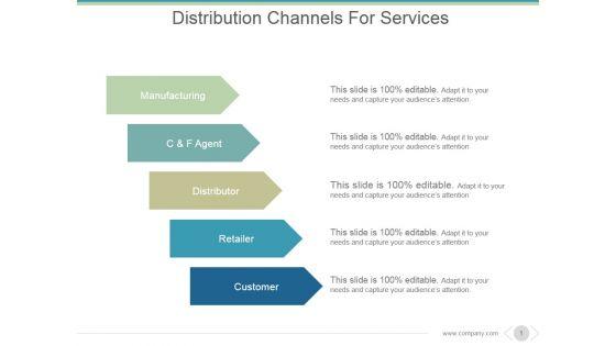Distribution_Channels_For_Services_Ppt_PowerPoint_Presentation_Layouts_Slide_1.jpg