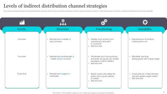 Distribution_Channels_Ppt_PowerPoint_Presentation_Complete_Deck_With_Slides_Slide_8.jpg