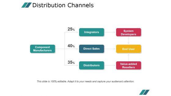 Distribution_Channels_Ppt_PowerPoint_Presentation_Ideas_Slide_1.jpg