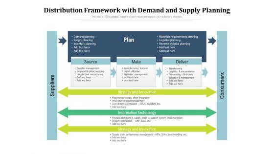Distribution_Framework_With_Demand_And_Supply_Planning_Ppt_PowerPoint_Presentation_Gallery_Information_PDF_Slide_1.jpg