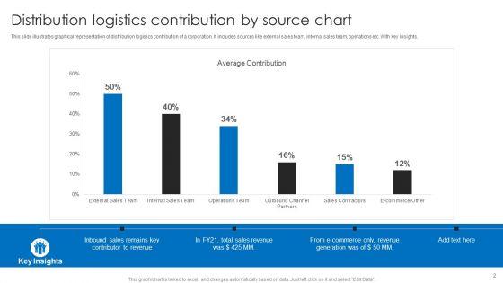 Distribution_Logistics_Ppt_PowerPoint_Presentation_Complete_Deck_With_Slides_Slide_2.jpg
