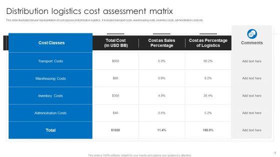 Distribution_Logistics_Ppt_PowerPoint_Presentation_Complete_Deck_With_Slides_Slide_6.jpg