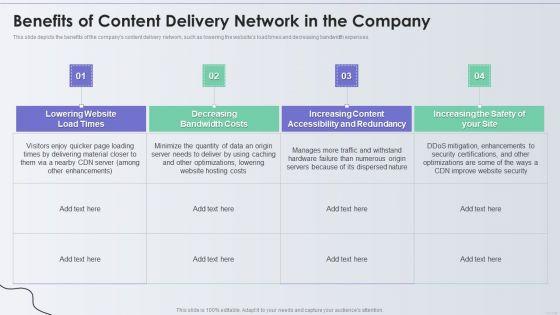 Distribution_Network_Benefits_Of_Content_Delivery_Network_In_The_Company_Graphics_PDF_Slide_1.jpg