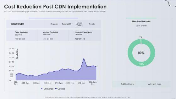 Distribution_Network_Cost_Reduction_Post_CDN_Implementation_Guidelines_PDF_Slide_1.jpg