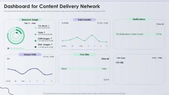 Distribution_Network_Dashboard_For_Content_Delivery_Network_Portrait_PDF_Slide_1.jpg