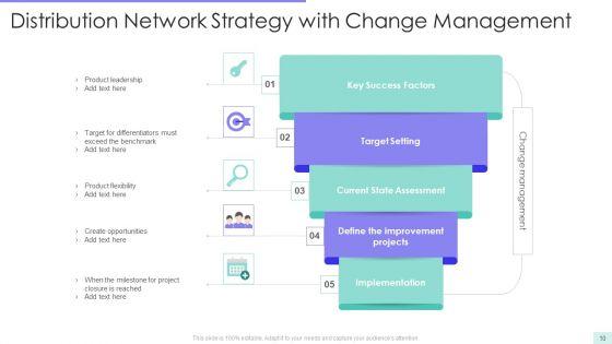 Distribution_Network_Funnel_Ppt_PowerPoint_Presentation_Complete_With_Slides_Slide_10.jpg
