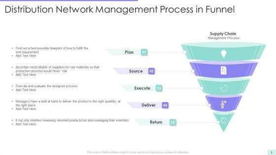 Distribution_Network_Funnel_Ppt_PowerPoint_Presentation_Complete_With_Slides_Slide_8.jpg