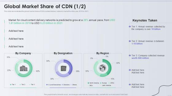 Distribution_Network_Global_Market_Share_Of_CDN_Diagrams_PDF_Slide_1.jpg