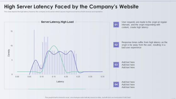 Distribution_Network_High_Server_Latency_Faced_By_The_Companys_Website_Summary_PDF_Slide_1.jpg